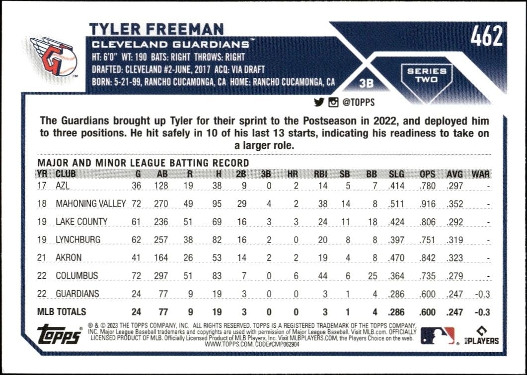 2023 Topps Series 2 Tyler Freeman #462 baseball trading card back