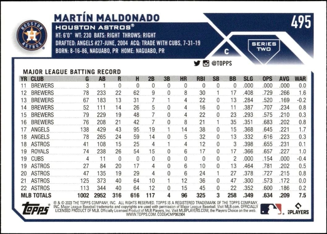 2023 Topps Series 2 Martin Maldonado #495 baseball trading card back