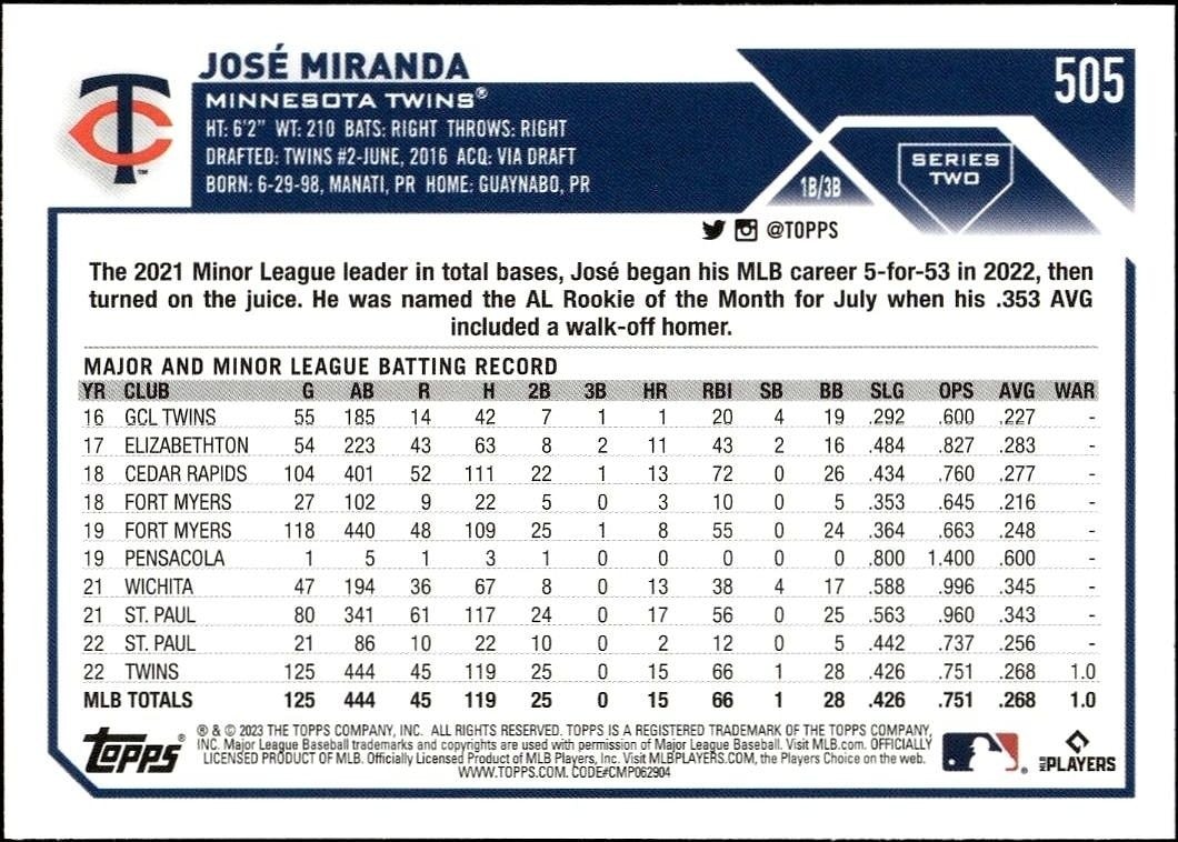 2023 Topps Series 2 Jose Miranda #505 baseball trading card back