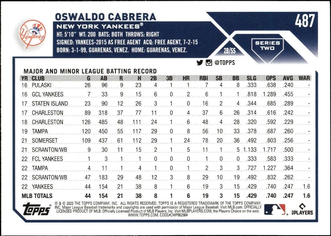 2023 Topps Series 2 Oswaldo Cabrera #487 baseball trading card back