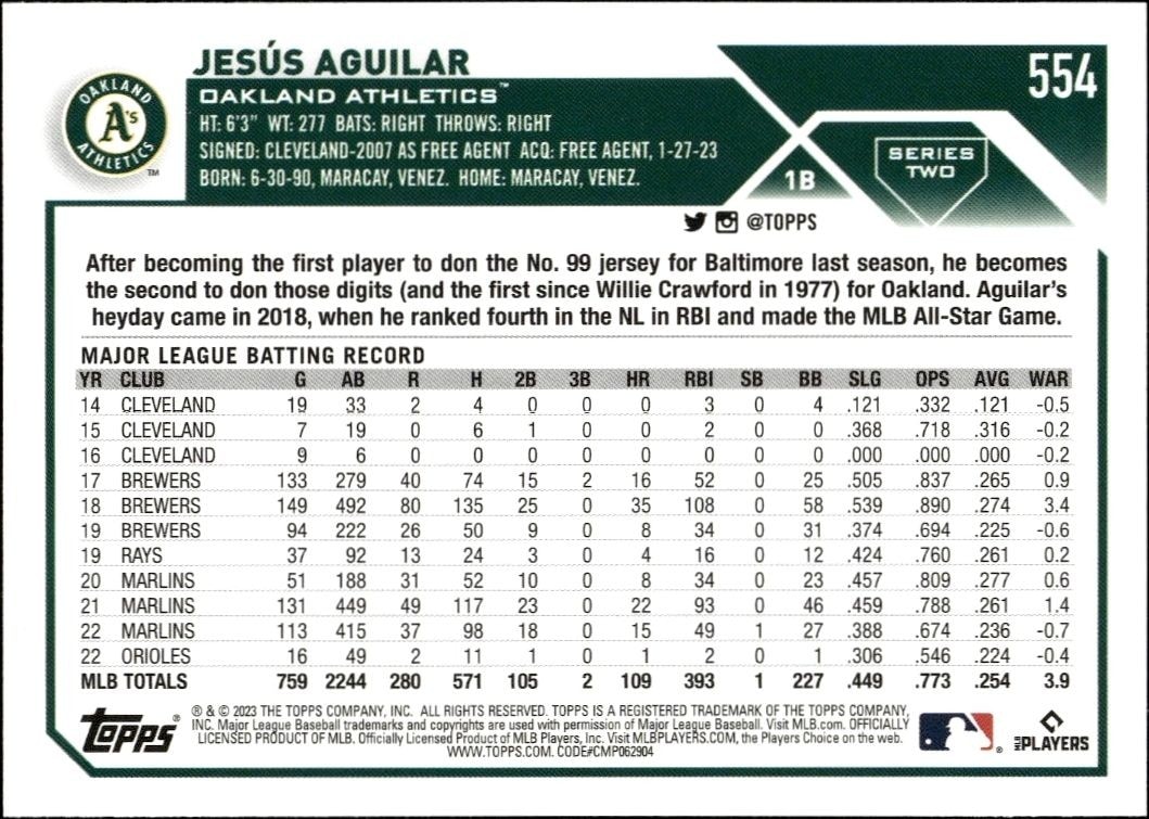 2023 Topps Series 2 Jesus Aguilar #554 baseball trading card back