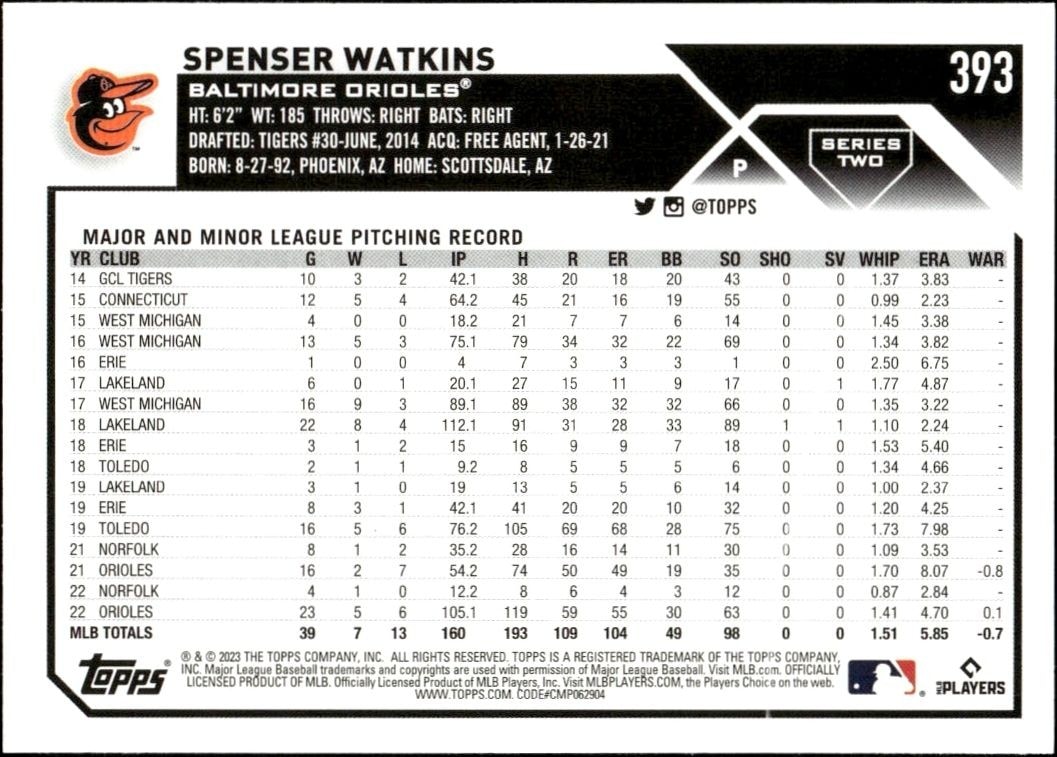 2023 Topps Series 2 Spenser Watkins #393 baseball trading card back