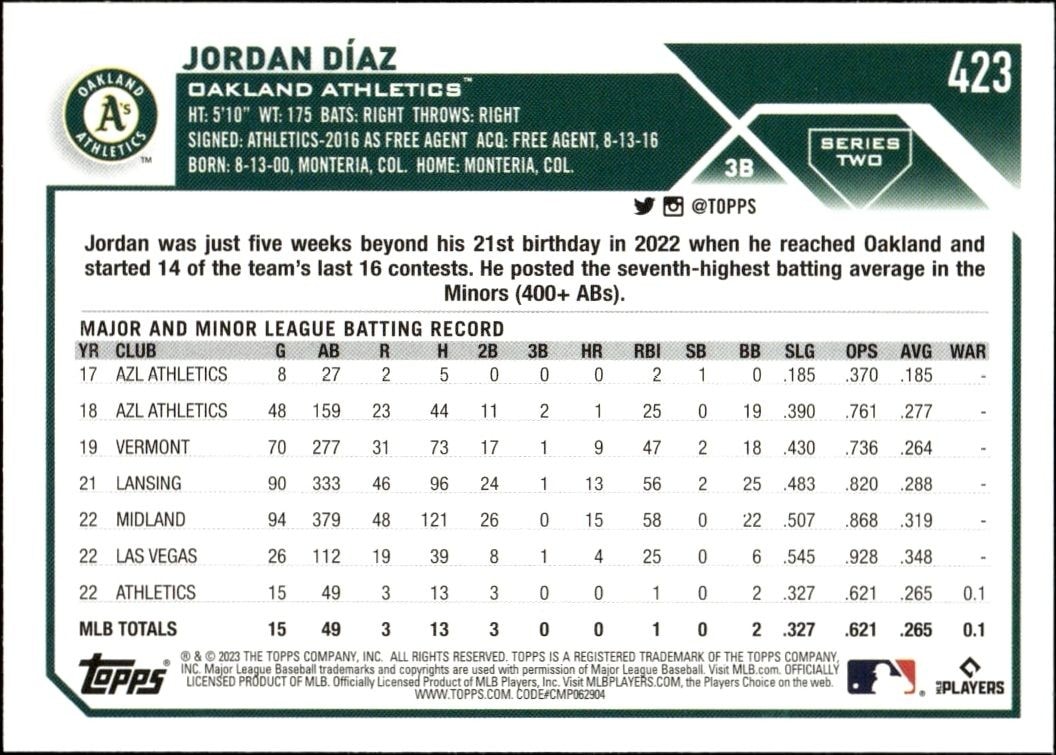 2023 Topps Series 2 Jordan Diaz #423 baseball trading card back