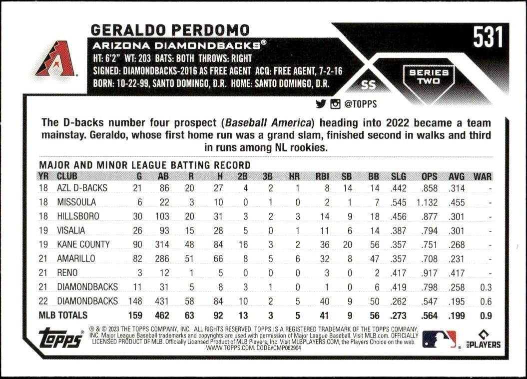 2023 Topps Series 2 Geraldo Perdomo #531 baseball trading card back