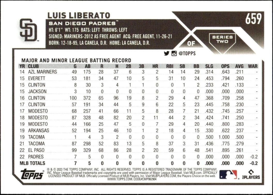 2023 Topps Series 2 Luis Liberato #659 baseball trading card back