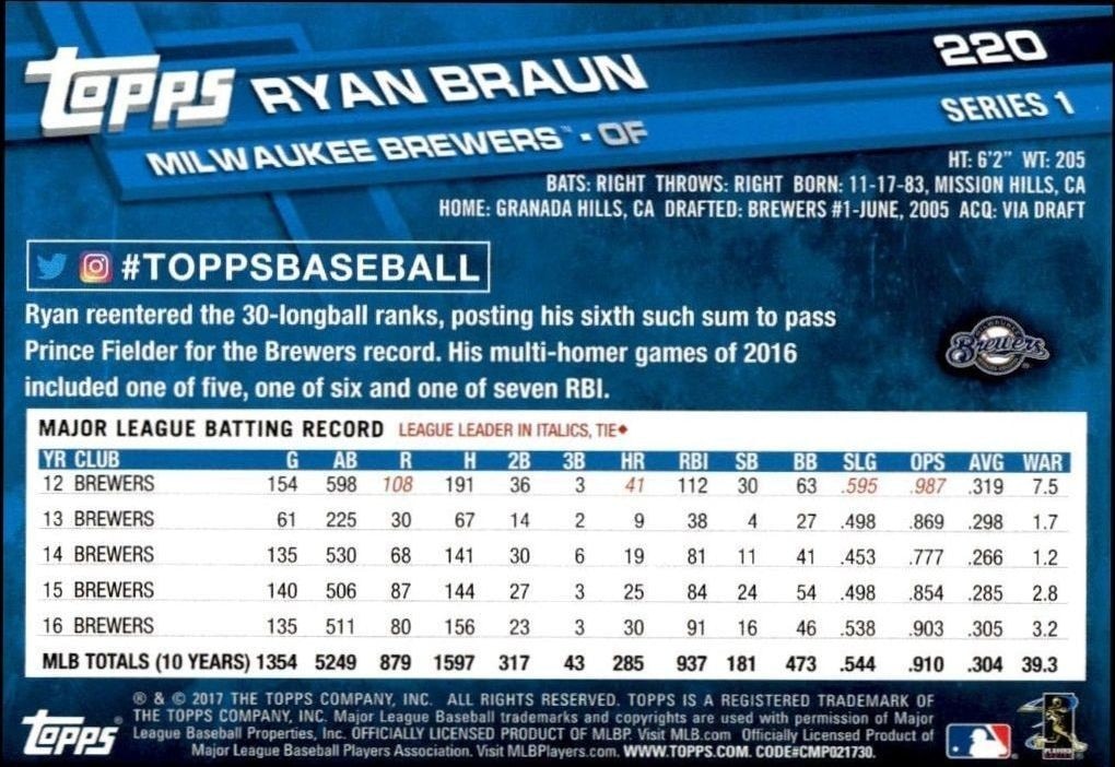 2017 Topps Ryan Braun #220 baseball trading card back
