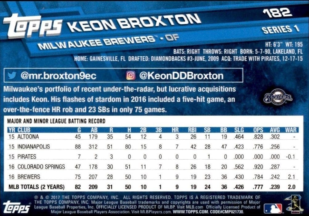 2017 Topps Keon Broxton #182 baseball trading card back