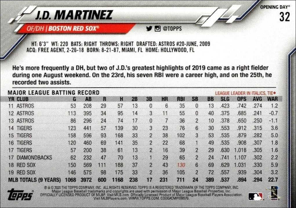 2020 Topps Opening Day J.D. Martinez #32 baseball trading card back