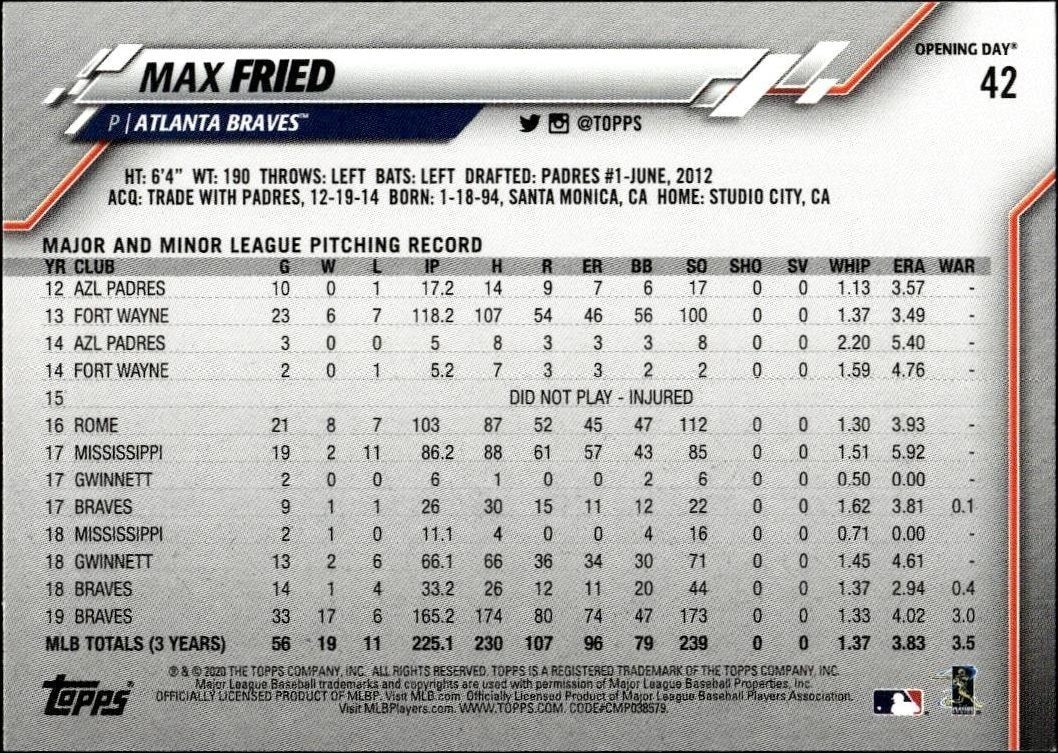 2020 Topps Opening Day Max Fried #42 baseball trading card back