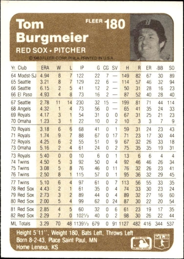 1983 Fleer Tom Burgmeier #180 baseball trading card back