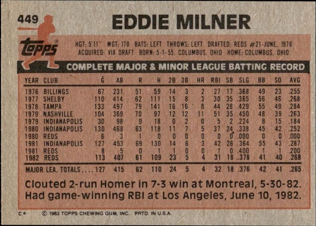 1983 Topps Eddie Milner #449 baseball trading card back