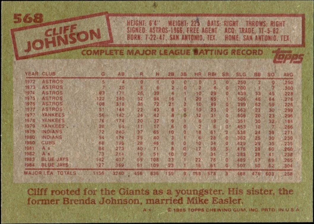 1985 Topps Cliff Johnson #568 baseball trading card back