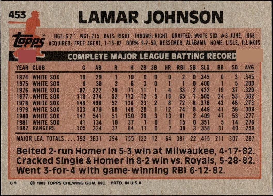 1983 Topps Lamar Johnson #453 baseball trading card back