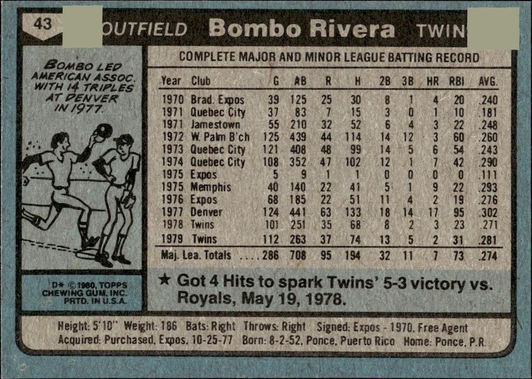 1980 Topps Bombo Rivera #43 baseball trading card back