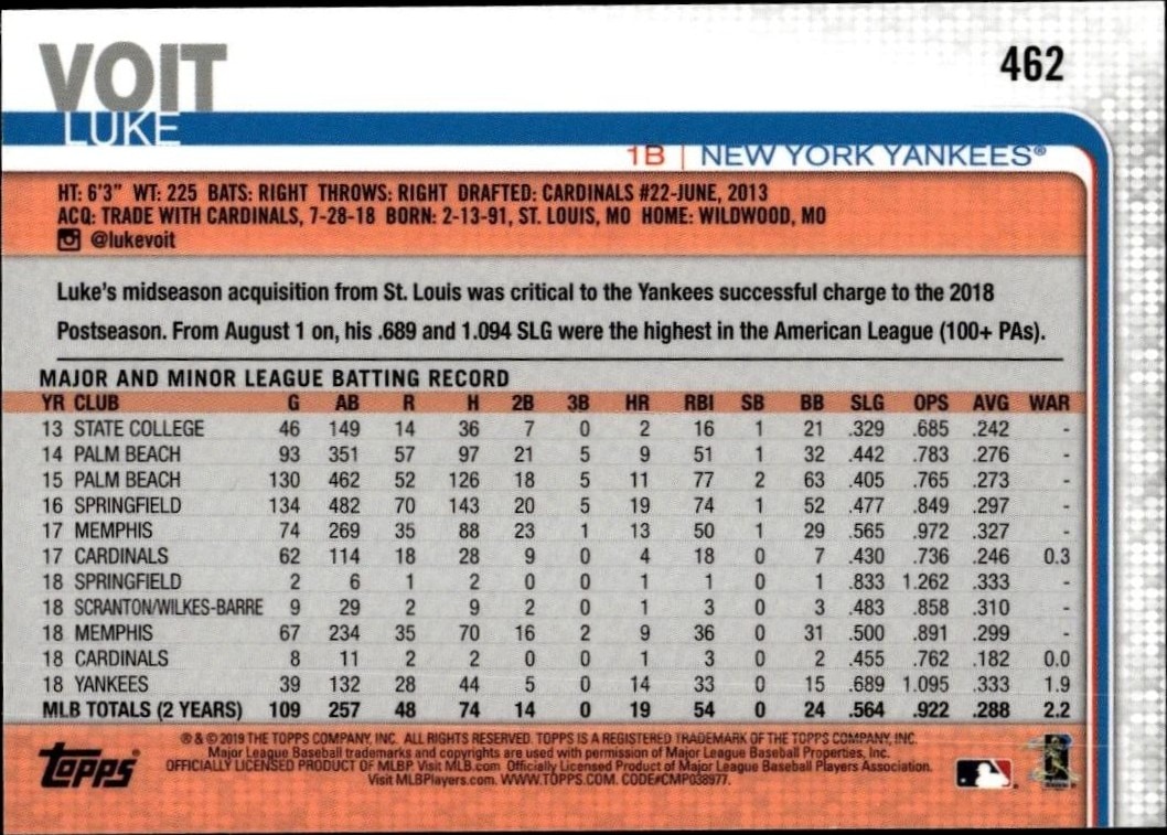 2019 Topps On Demand 3D Luke Voit #462 baseball trading card back