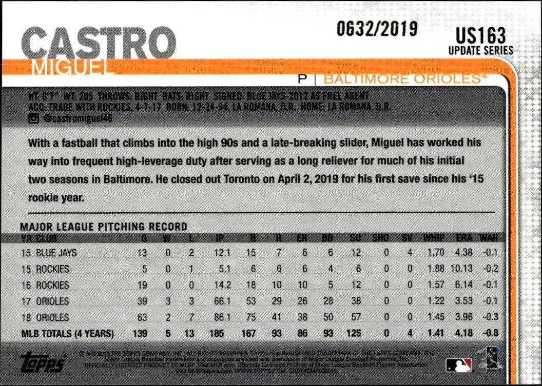 2019 Topps Update Series Miguel Castro #US163 baseball trading card back