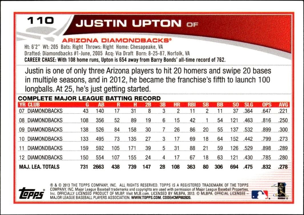 2013 Topps Justin Upton #110 baseball trading card back