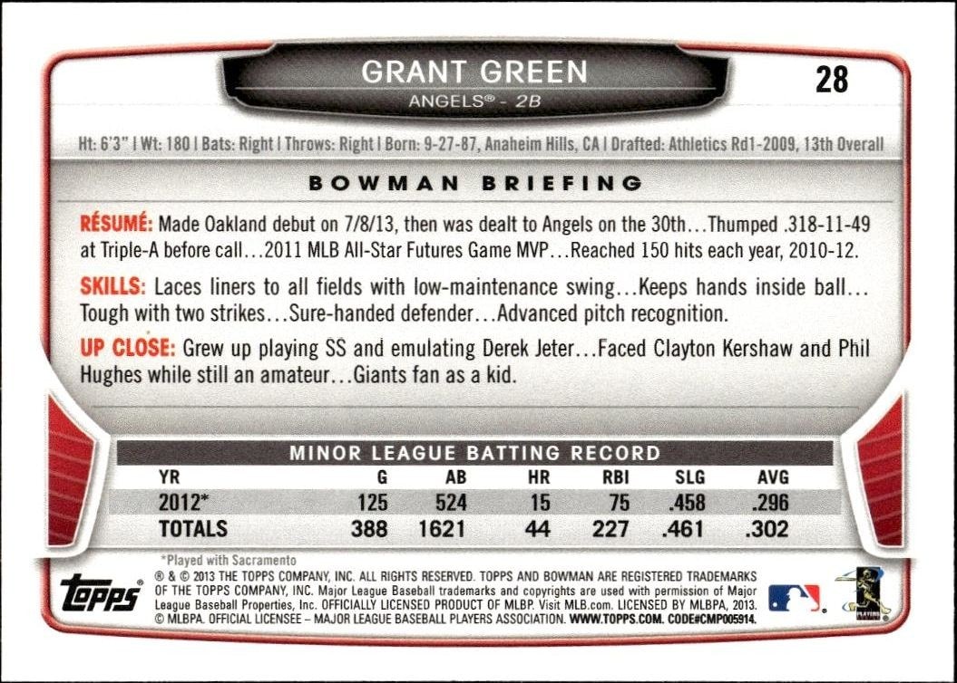 2013 Bowman Draft Picks & Prospects Grant Green #28 baseball trading card back