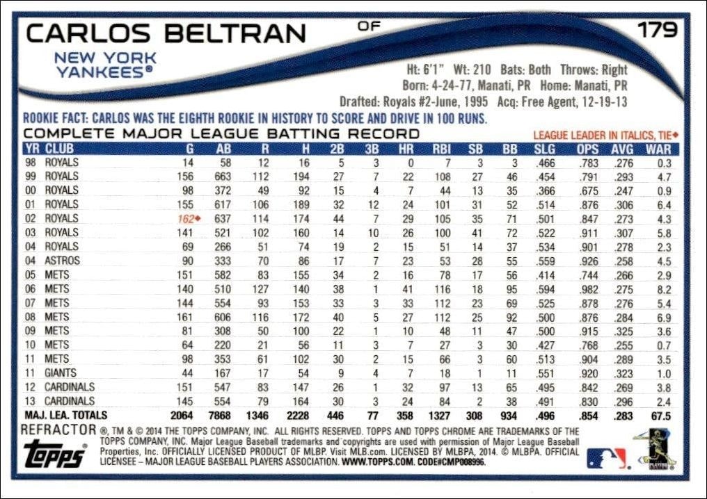 2014 Topps Chrome Carlos Beltran #179 baseball trading card back