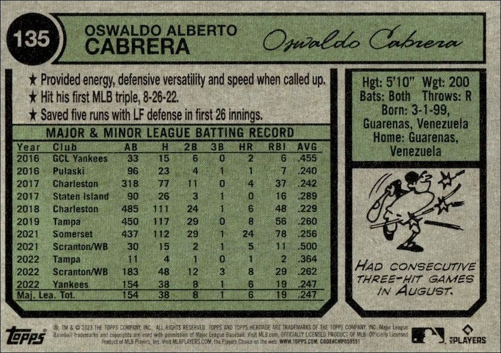 2023 Topps Heritage Oswaldo Cabrera #135 baseball trading card back