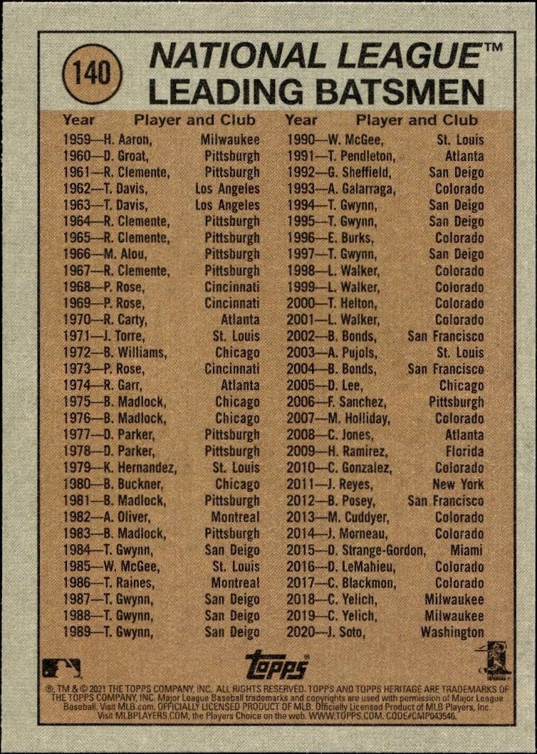 2021 Topps Heritage Kyle Schwarber #140 baseball trading card back