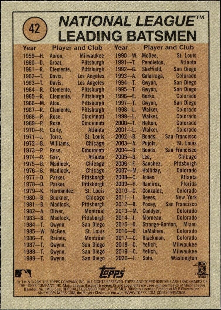 2021 Topps Heritage Willson Contreras #42 baseball trading card back