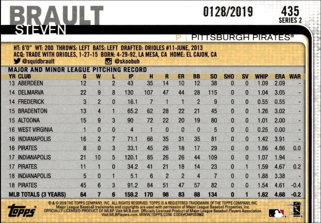 2019 Topps Series 2 Steven Brault #435 baseball trading card back