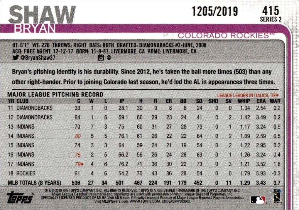 2019 Topps Series 2 Bryan Shaw #415 baseball trading card back