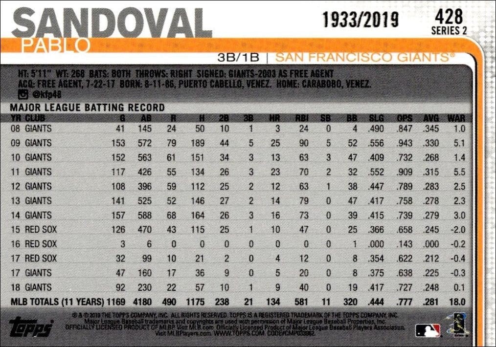 2019 Topps Series 2 Pablo Sandoval #428 baseball trading card back