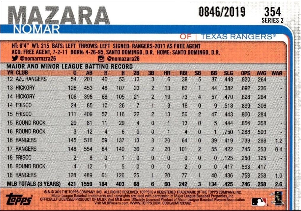 2019 Topps Series 2 Nomar Mazara #354 baseball trading card back