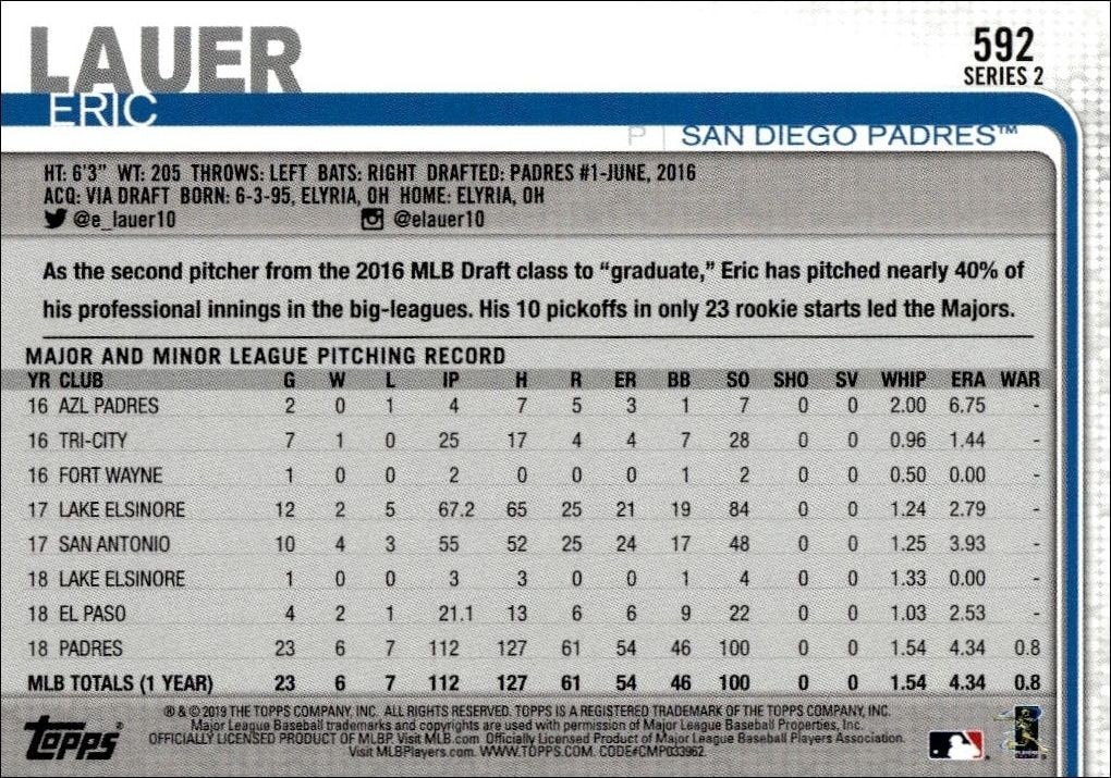 2019 Topps Series 2 Eric Lauer #592 baseball trading card back