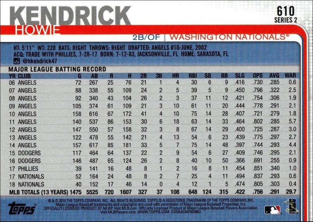 2019 Topps Series 2 Howie Kendrick #610 baseball trading card back