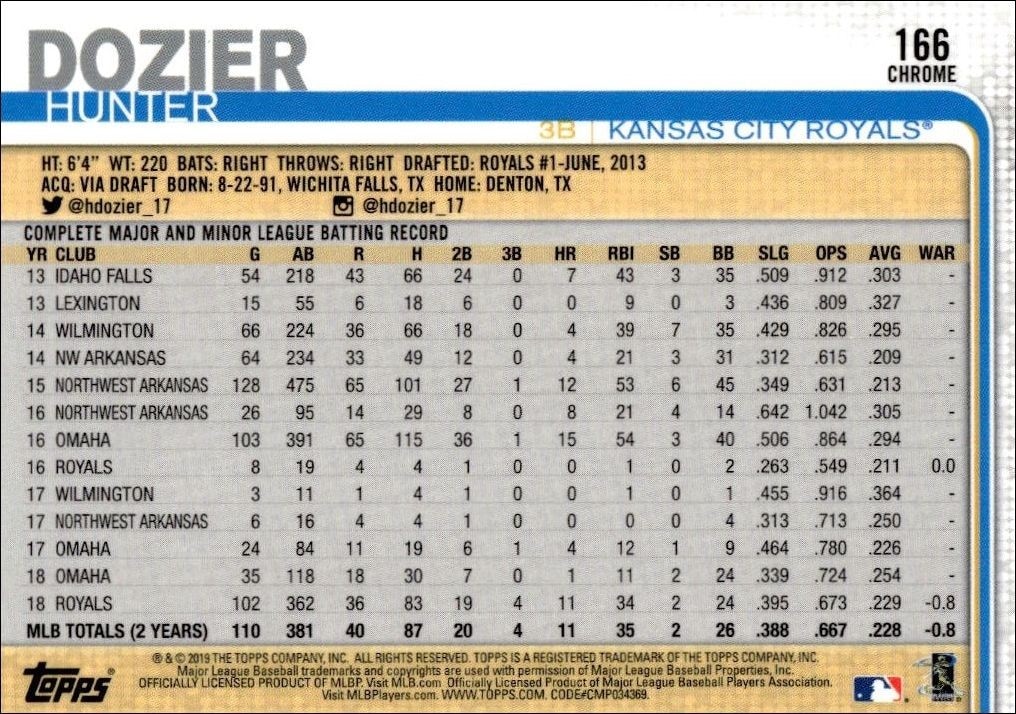 2019 Topps Chrome Hunter Dozier #166 baseball trading card back