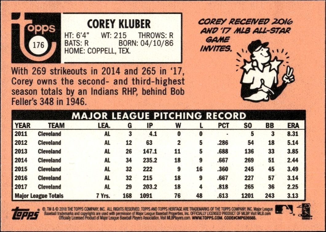 2018 Topps Heritage Corey Kluber #176 baseball trading card back