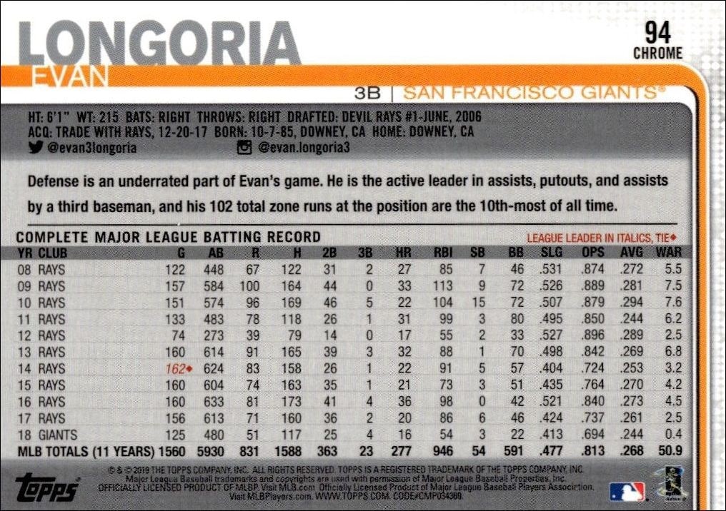 2019 Topps Chrome Evan Longoria #94 baseball trading card back