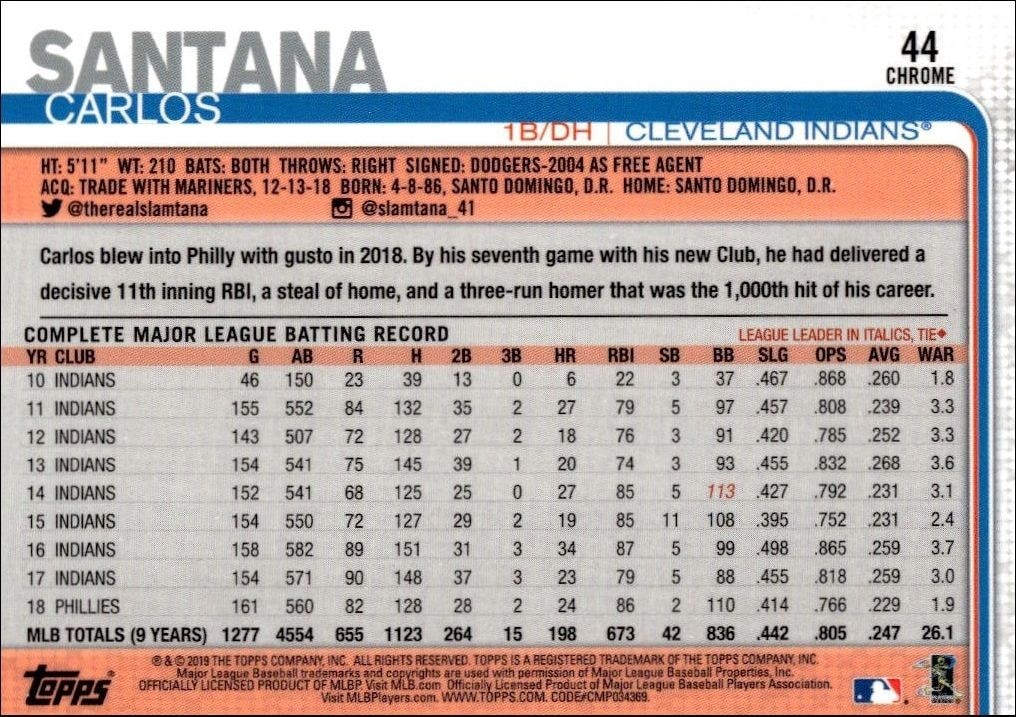 2019 Topps Chrome Carlos Santana #44 baseball trading card back