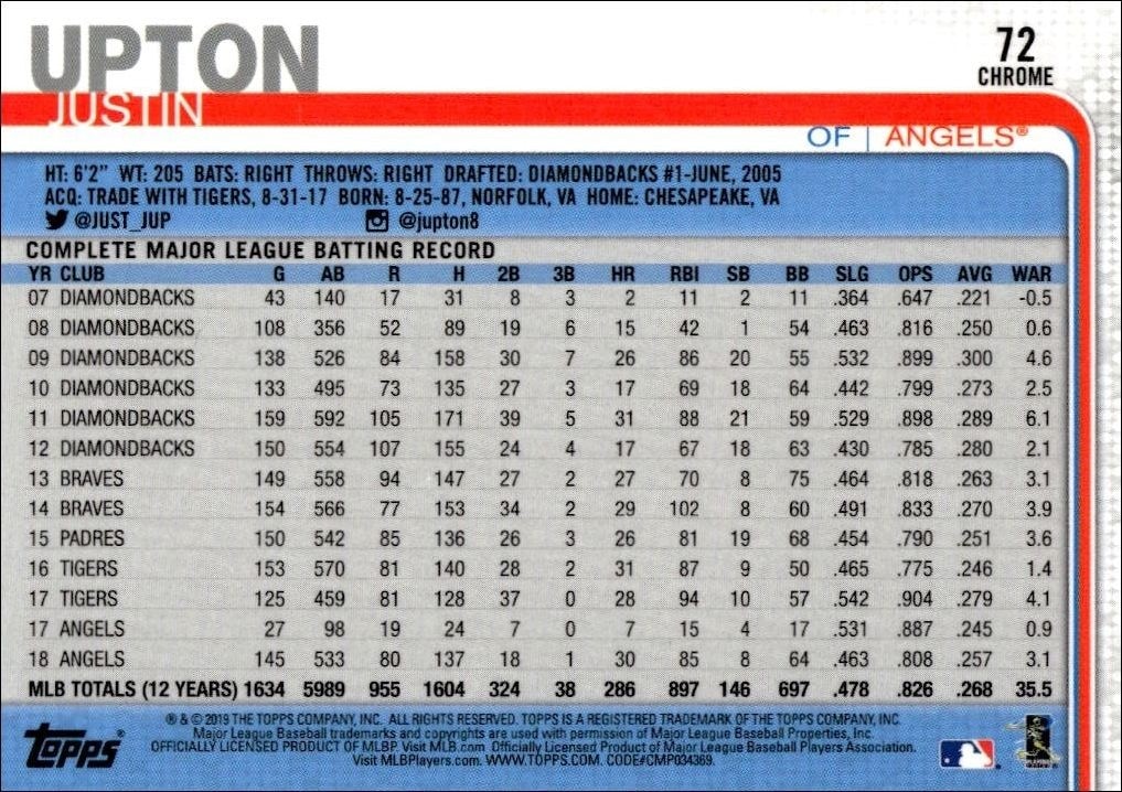 2019 Topps Chrome Justin Upton #72 baseball trading card back