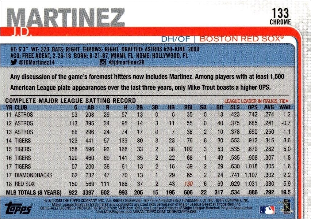 2019 Topps Chrome J.D. Martinez #133 baseball trading card back