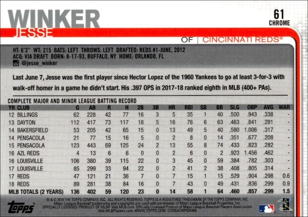 2019 Topps Chrome Jesse Winker #61 baseball trading card back