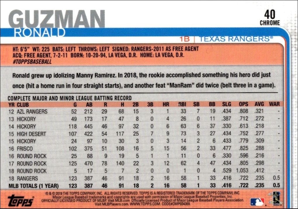2019 Topps Chrome Ronald Guzman #320 baseball trading card back