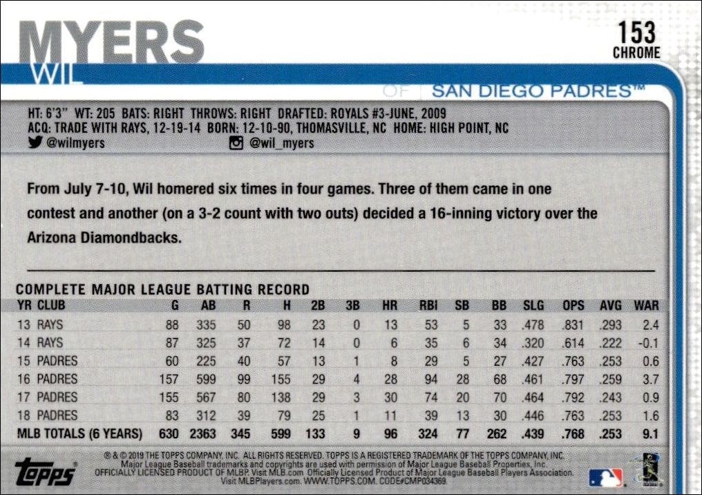 2019 Topps Chrome Wil Myers #153 baseball trading card back