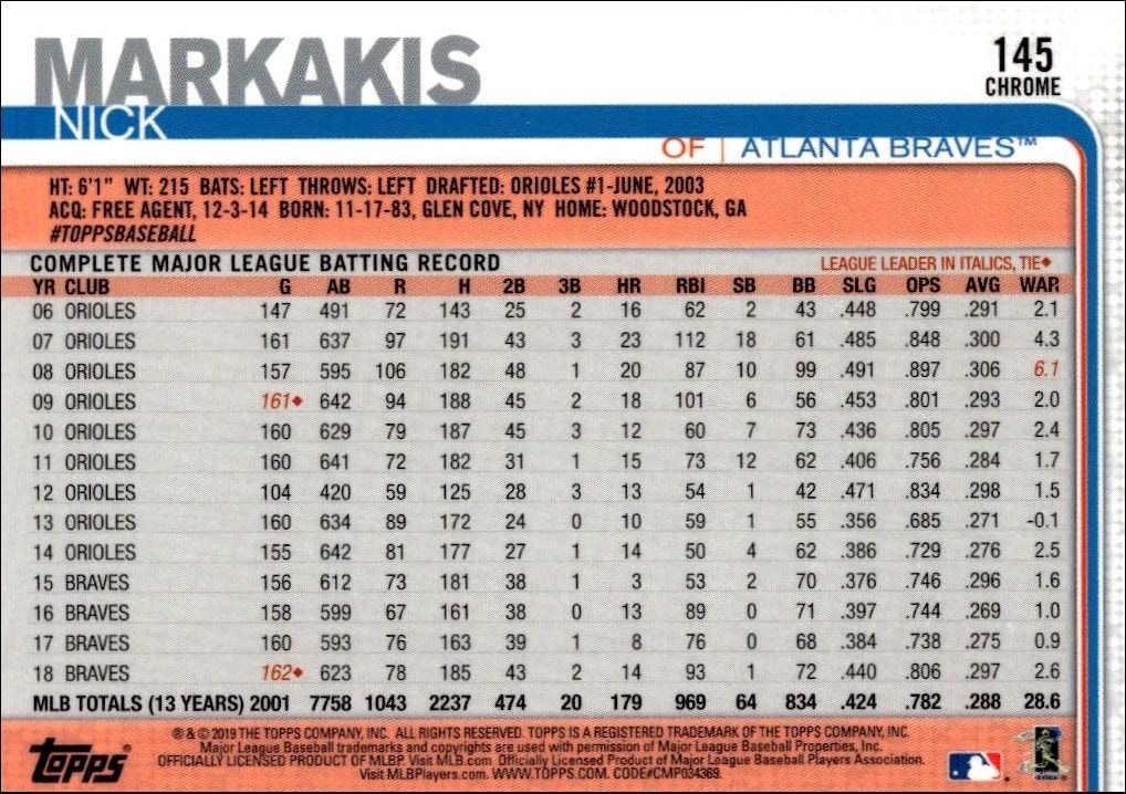 2019 Topps Chrome Nick Markakis #145 baseball trading card back