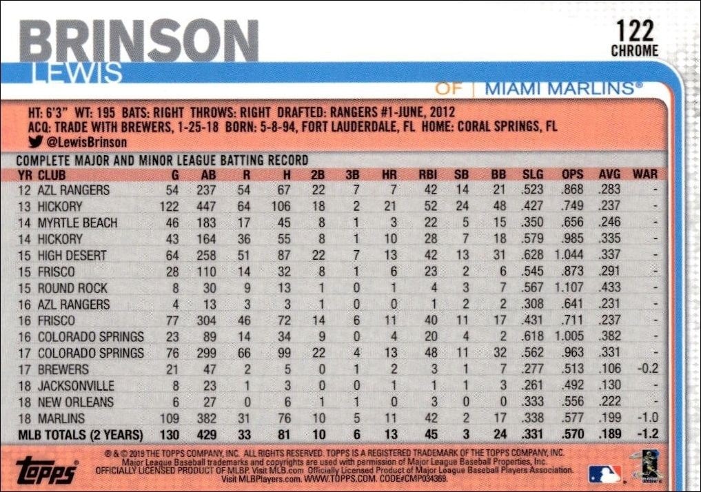 2019 Topps Chrome Lewis Brinson #122 baseball trading card back