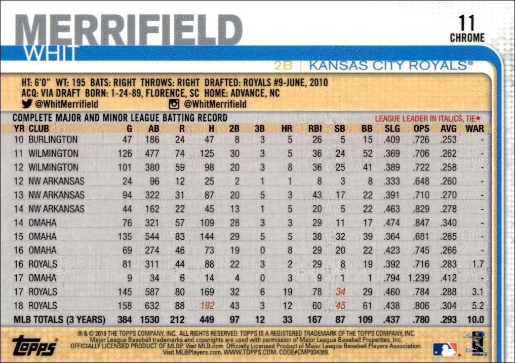 2019 Topps Chrome Whit Merrifield #11 baseball trading card back