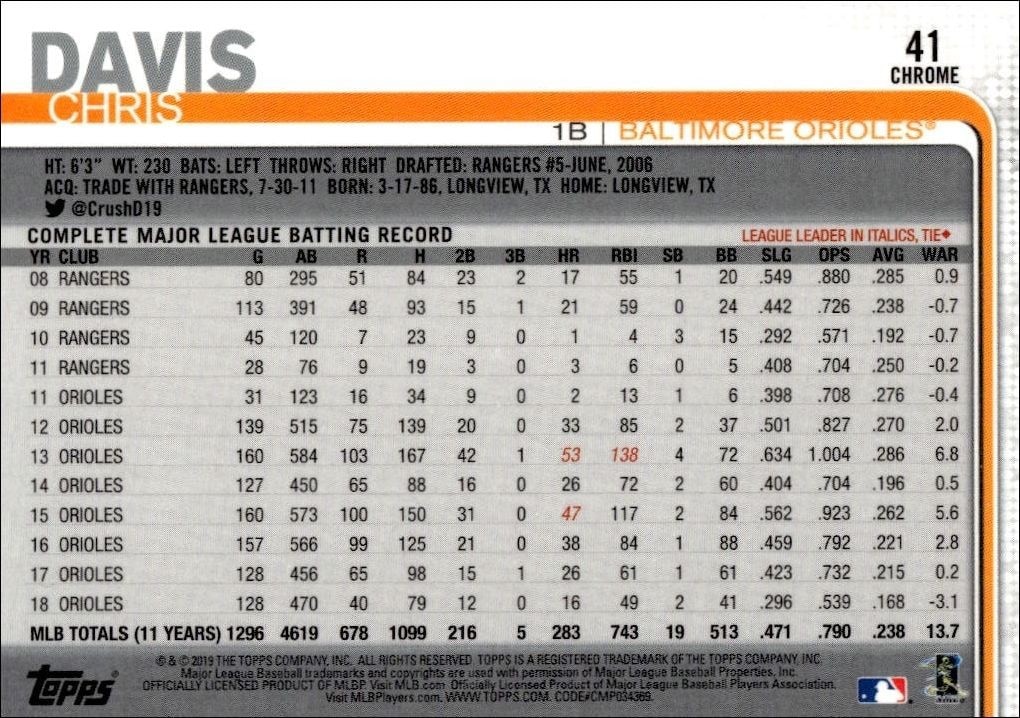 2019 Topps Chrome Chris Davis #41 baseball trading card back