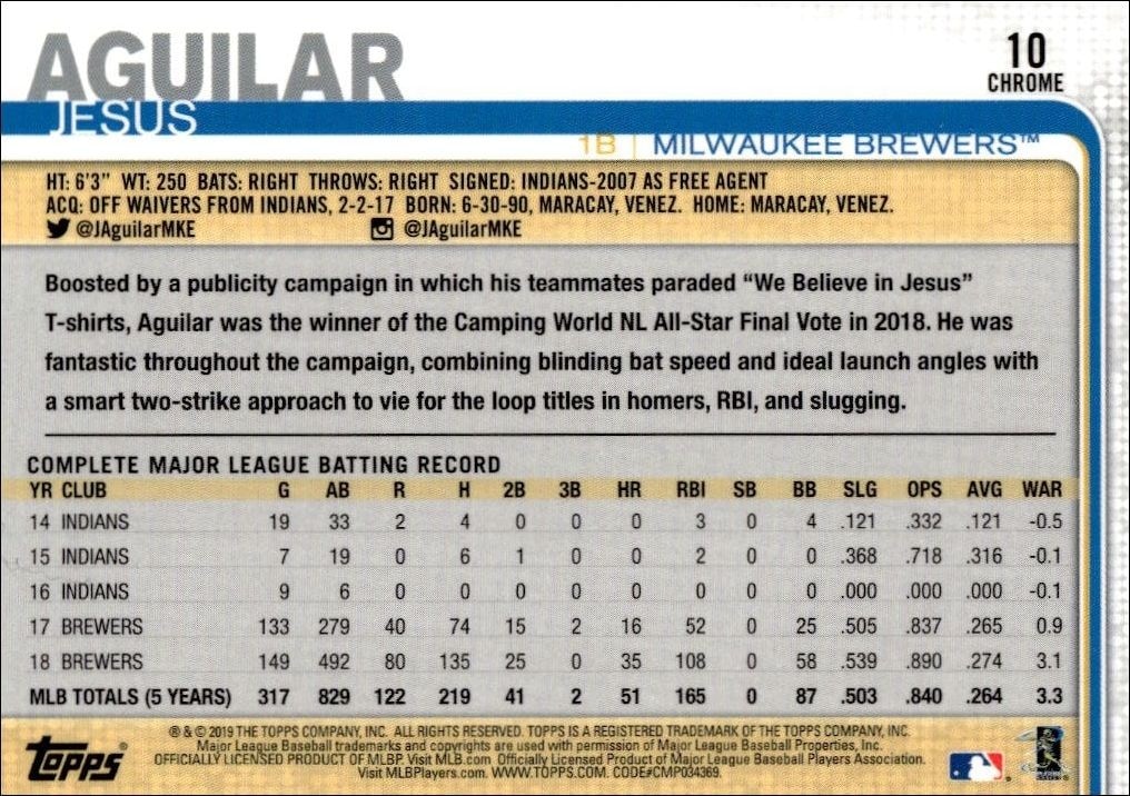 2019 Topps Chrome Jesus Aguilar #10 baseball trading card back