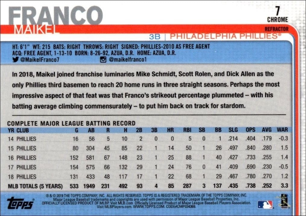 2019 Topps Chrome Maikel Franco #7 baseball trading card back