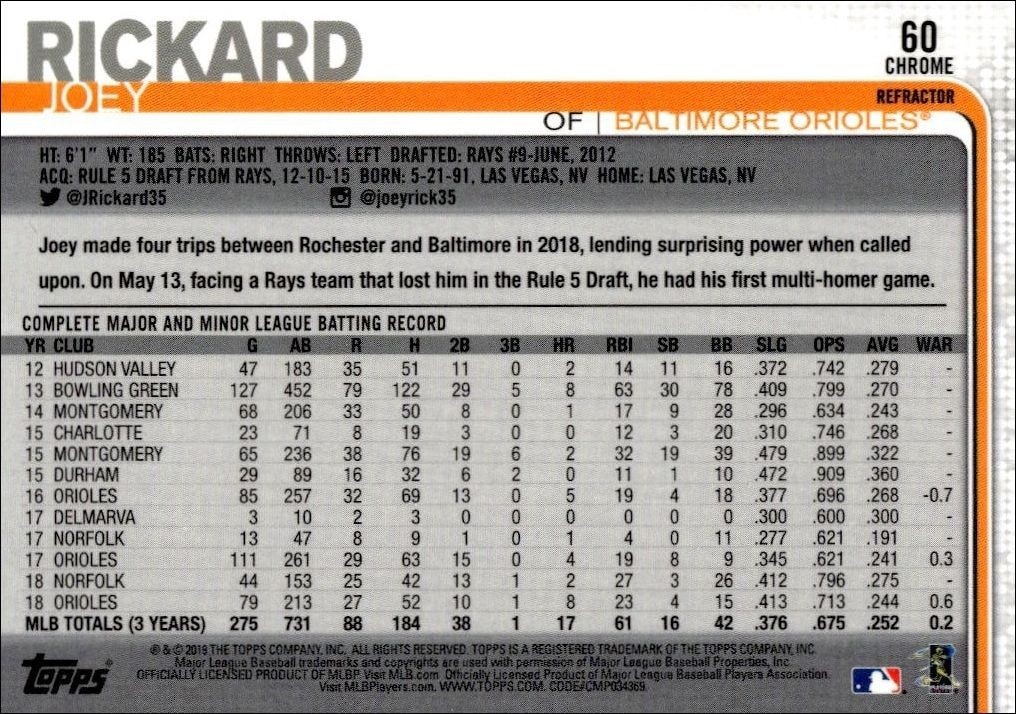 2019 Topps Chrome Joey Rickard #60 baseball trading card back