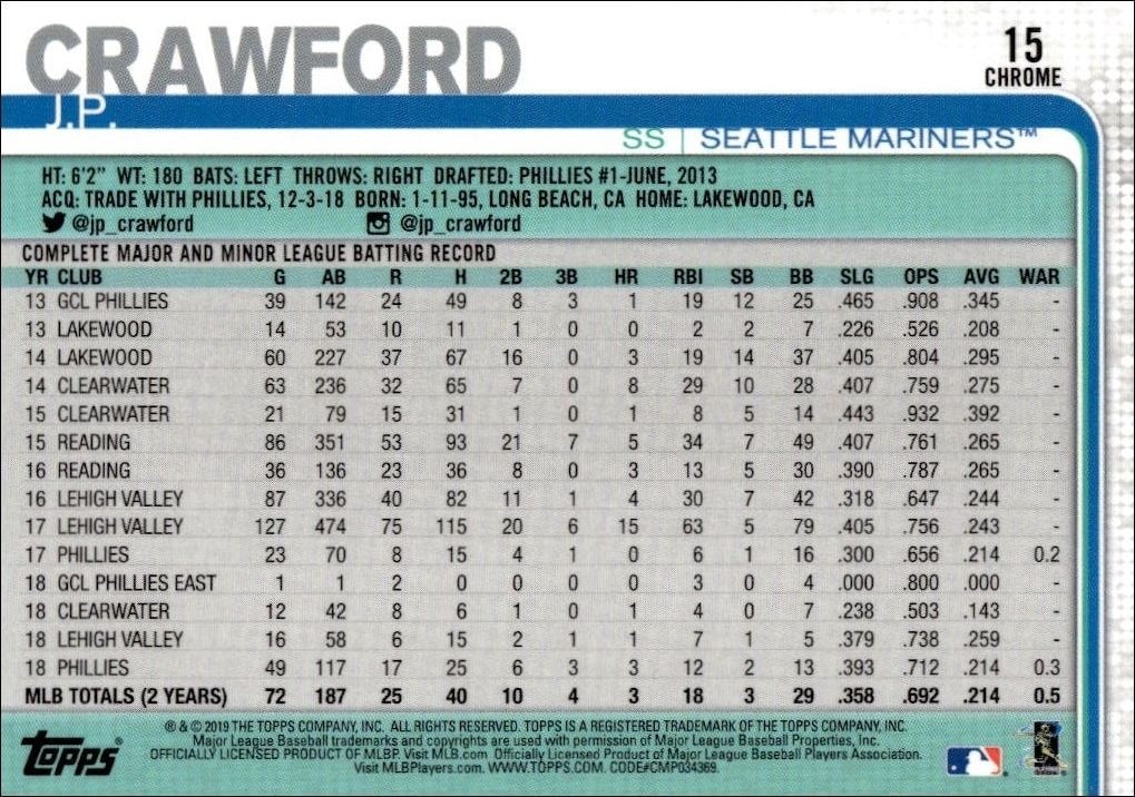 2019 Topps Chrome J.P. Crawford #15 baseball trading card back