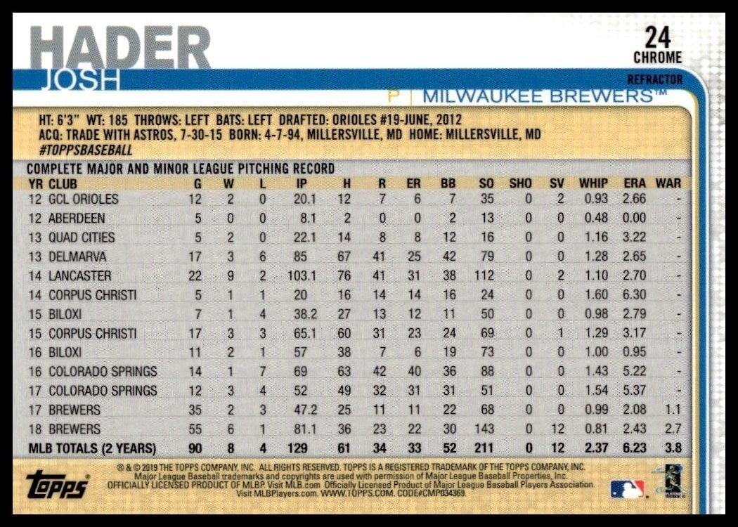 2019 Topps Chrome Josh Hader #24 baseball trading card back